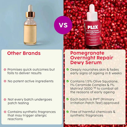 PLIX Pomegranate Overnight Repair Dewy Serum | Squalane, Ceramide Complex & Multi Peptide | Anti-Wrinkle & Night Skin Renewal - GEHNA OFFICIAL
