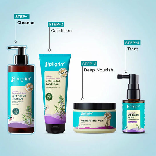 Pilgrim Spanish Rosemary & Biotin Anti Hairfall Shampoo | Sulphate & Paraben Free | Strengthens Hair & Reduces Hair Fall | 400ml